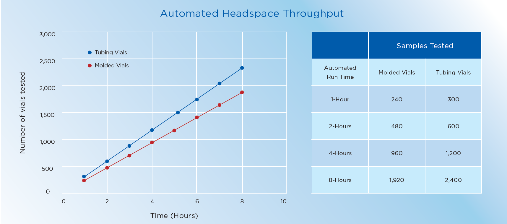 High Throughput